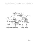 Method and system for computing or determining confidence scores for parse trees at all levels diagram and image