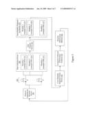 INTRA-MODALITY SYNTHESIS OF CENTRAL NERVOUS SYSTEM, AUTONOMIC NERVOUS SYSTEM, AND EFFECTOR DATA diagram and image