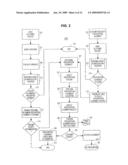 METHOD AND SYSTEM FOR ALIGNING A PLURALITY OF REFILL DATES FOR PRESCRIPTIONS ASSOCIATED WITH A PLURALITY OF CUSTOMERS diagram and image