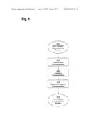 Method and system for a deferred variable annuity with lifetime benefit payments as a function of an inflation adjustment factor diagram and image