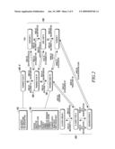 COMPUTER-IMPLEMENTED MANAGEMENT SYSTEM, METHOD AND COMPUTER PROGRAM PRODUCT diagram and image