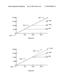 System and Method for Contingent Equity Return Forward to Hedge Foreign Exchange Risk in Investments Having Varying Exit Parameters diagram and image