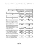 Method for Synchronizing Credit Point Data diagram and image