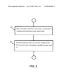 Method for Synchronizing Credit Point Data diagram and image