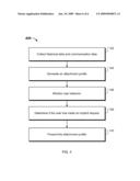 Display of Attachment Based Information within a Messaging System diagram and image