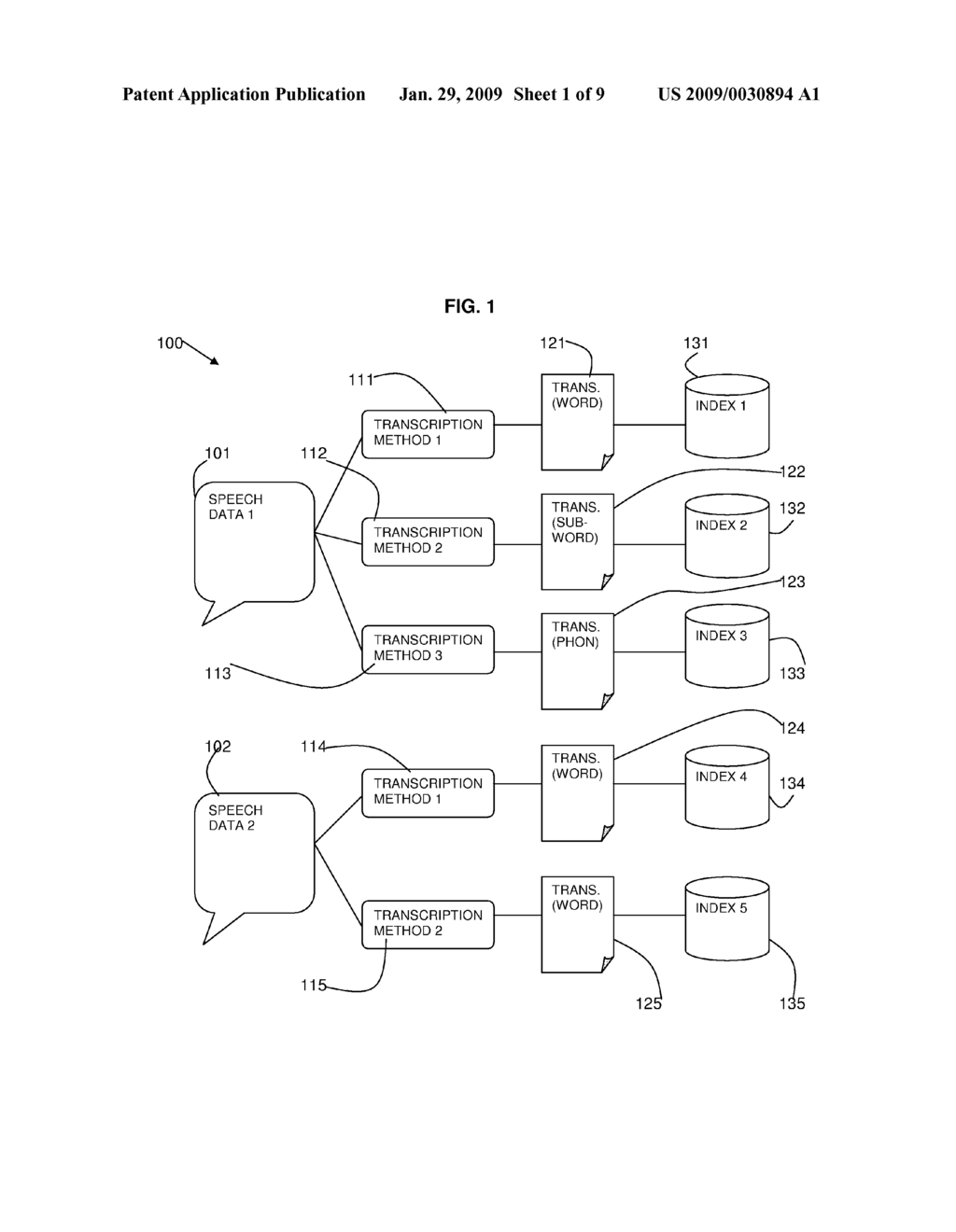 Spoken Document Retrieval using Multiple Speech Transcription Indices - diagram, schematic, and image 02