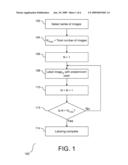 Color Coding Web Site Presentation diagram and image