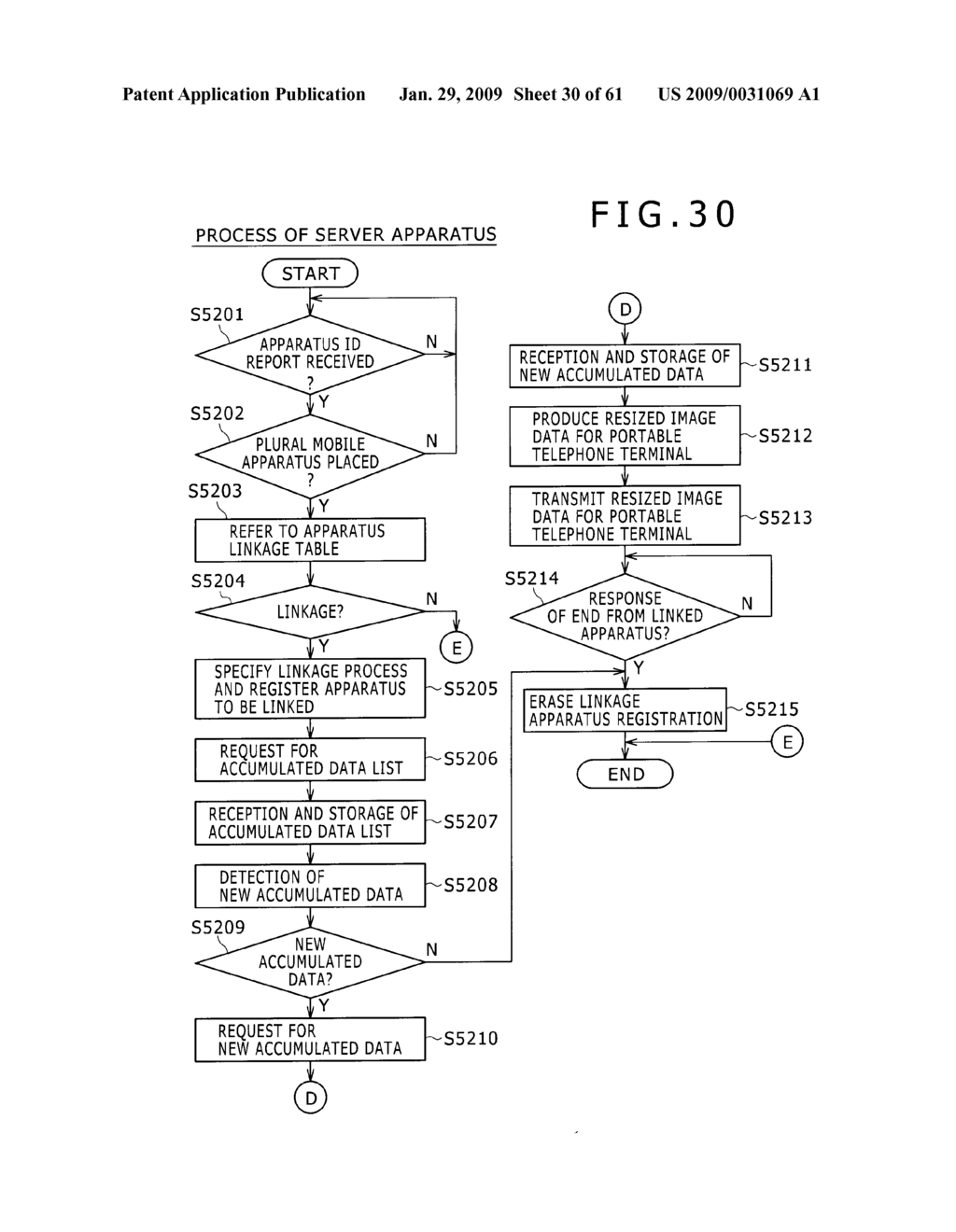 DATA COMMUNICATION SYSTEM, CRADLE APPARATUS, SERVER APPARATUS AND DATA COMMUNICATION METHOD - diagram, schematic, and image 31