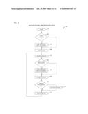 MECHANISM FOR IMPLEMENTING A MICROCODE PATCH DURING FABRICATION diagram and image