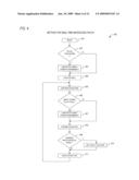 ON-CHIP MEMORY PROVIDING FOR MICROCODE PATCH OVERLAY AND CONSTANT UPDATE FUNCTIONS diagram and image