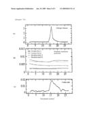 Anomaly detection diagram and image