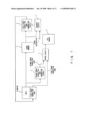 ERROR CORRECTING CODE GENERATION METHOD AND MEMORY CONTROL APPARATUS diagram and image