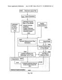 CHARACTERIZATION AND REDUCTION OF VARIATION FOR INTEGRATED CIRCUITS diagram and image