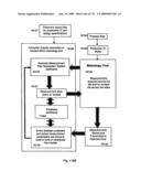 CHARACTERIZATION AND REDUCTION OF VARIATION FOR INTEGRATED CIRCUITS diagram and image