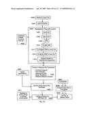 CHARACTERIZATION AND REDUCTION OF VARIATION FOR INTEGRATED CIRCUITS diagram and image