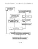 CHARACTERIZATION AND REDUCTION OF VARIATION FOR INTEGRATED CIRCUITS diagram and image