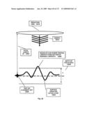 CHARACTERIZATION AND REDUCTION OF VARIATION FOR INTEGRATED CIRCUITS diagram and image