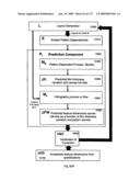 CHARACTERIZATION AND REDUCTION OF VARIATION FOR INTEGRATED CIRCUITS diagram and image