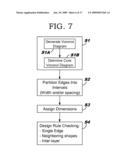 IC DESIGN MODELING ALLOWING DIMENSION-DEPENDENT RULE CHECKING diagram and image