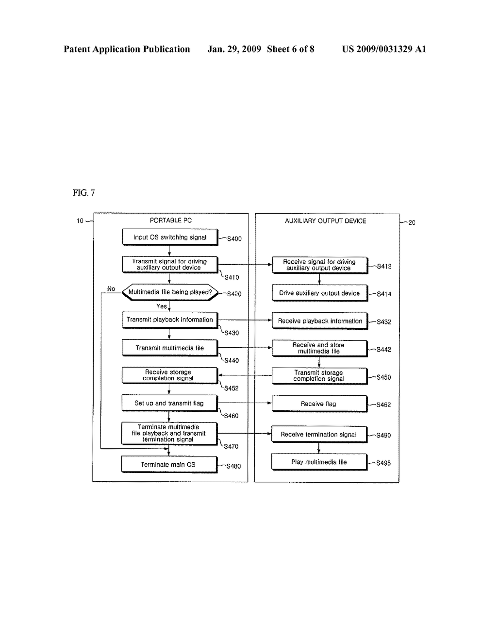 AUXILIARY OUTPUT DEVICE, PORTABLE COMPUTER HAVING THE SAME, AND METHOD FOR SWITCHING OPERATING SYSTEMS OF THE SAME - diagram, schematic, and image 07