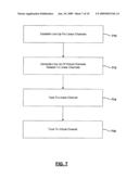 METHOD FOR ARRANGING VIRTUAL CHANNELS AND LINEAR CHANNELS FOR A CONTENT PROCESSING SYSTEM diagram and image