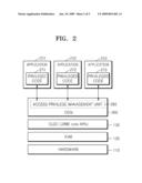 METHOD AND APPARATUS FOR MANAGING ACCESS PRIVILEGE IN CLDC OSGI ENVIRONMENT diagram and image