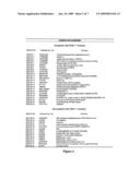 Compositions and Methods Relating to Cornelia De Lange Syndrome diagram and image