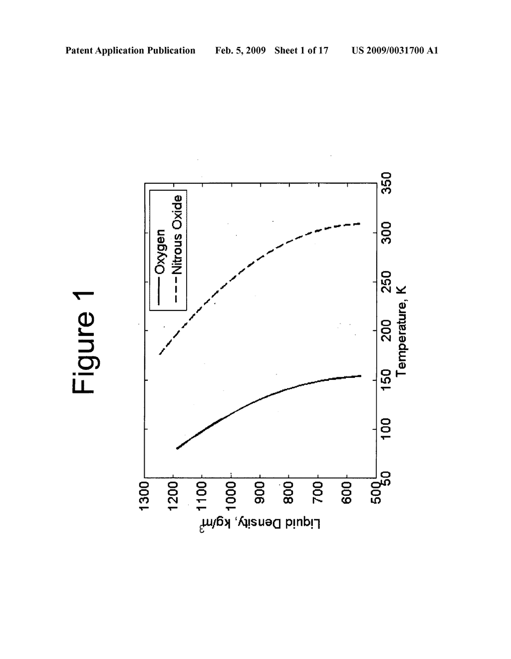 Mixtures of oxides of nitrogen and oxygen as oxidizers for propulsion, gas generation and power generation applications - diagram, schematic, and image 02