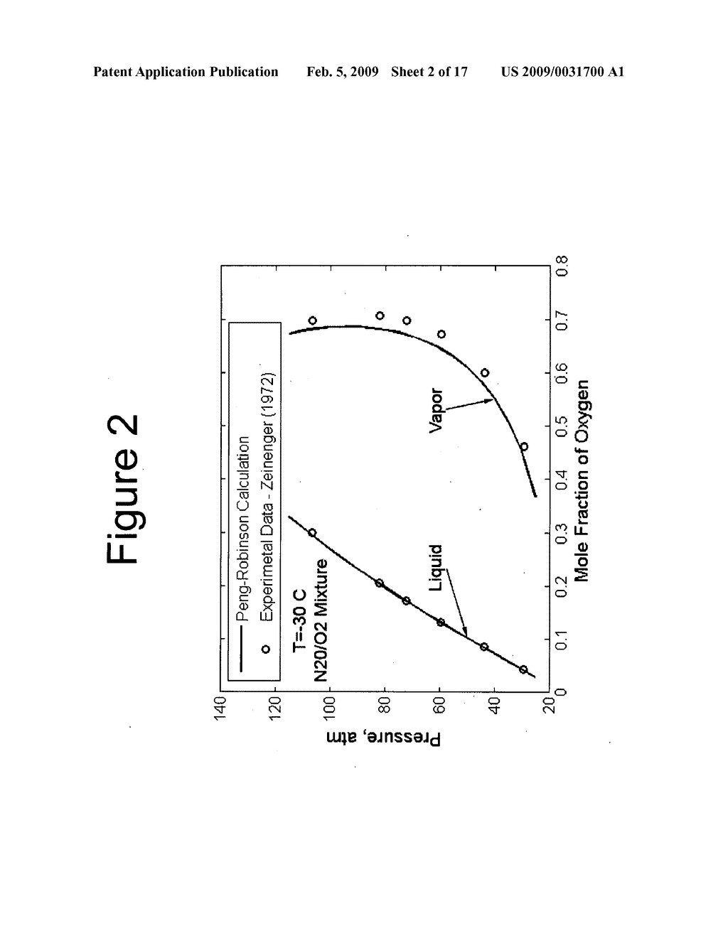 Mixtures of oxides of nitrogen and oxygen as oxidizers for propulsion, gas generation and power generation applications - diagram, schematic, and image 03