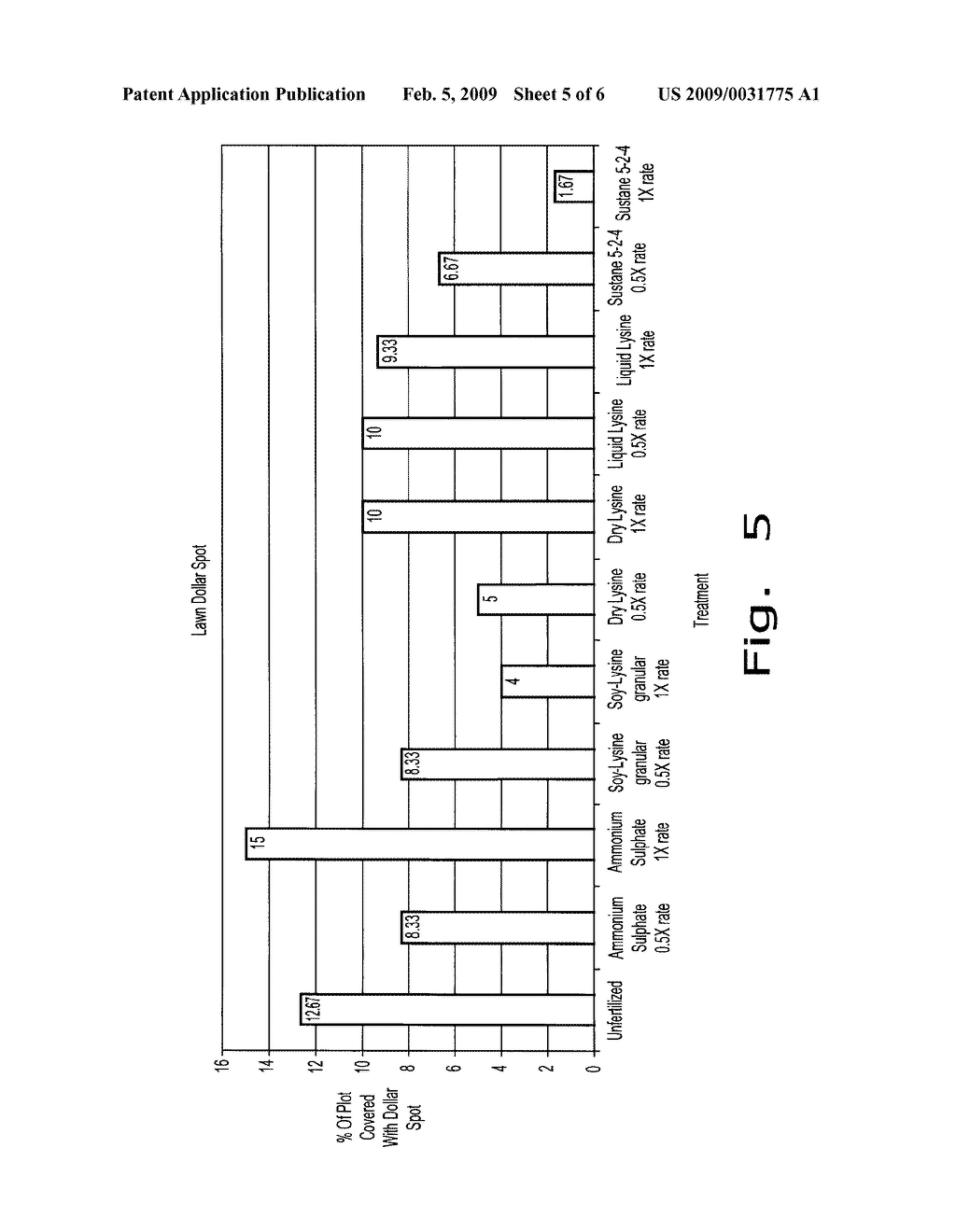 Protein and Isolated or Purified Amino Acid Product Containing Compositions and Uses Thereof - diagram, schematic, and image 06