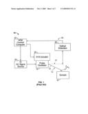 Probe Device for a Metrology Instrument and Method of Fabricating the Same diagram and image