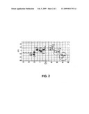 ASSESSMENT OF SURFACE ROUGHNESS OF OBJECTS diagram and image