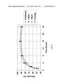 RECOVERY PROCESS FOR PRECIOUS METALS diagram and image