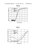 Method for producing compound semiconductor epitaxial substrate having PN junction diagram and image