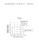 Method of Producing Grain-Oriented Electrical Steel Sheet Very Excellent in Magnetic Properties diagram and image