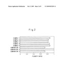 ALUMINUM ALLOY FOR DIE CASTINGS AND PRODUCTION PROCESS OF ALUMINUM ALLOY CASTINGS diagram and image