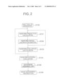 ELEVATOR GROUP MANAGEMENT CONTROL DEVICE diagram and image