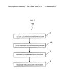 Colored wastewater discoloration method diagram and image