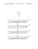 Colored wastewater discoloration method diagram and image