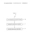 Colored wastewater discoloration method diagram and image