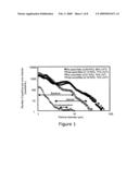 Innovative treatment technologies for reclaimed water diagram and image