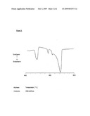 AMORPHOUS CAESIUM ALUMINUM FLUORIDE COMPLEX, ITS PRODUCTION AND USE diagram and image