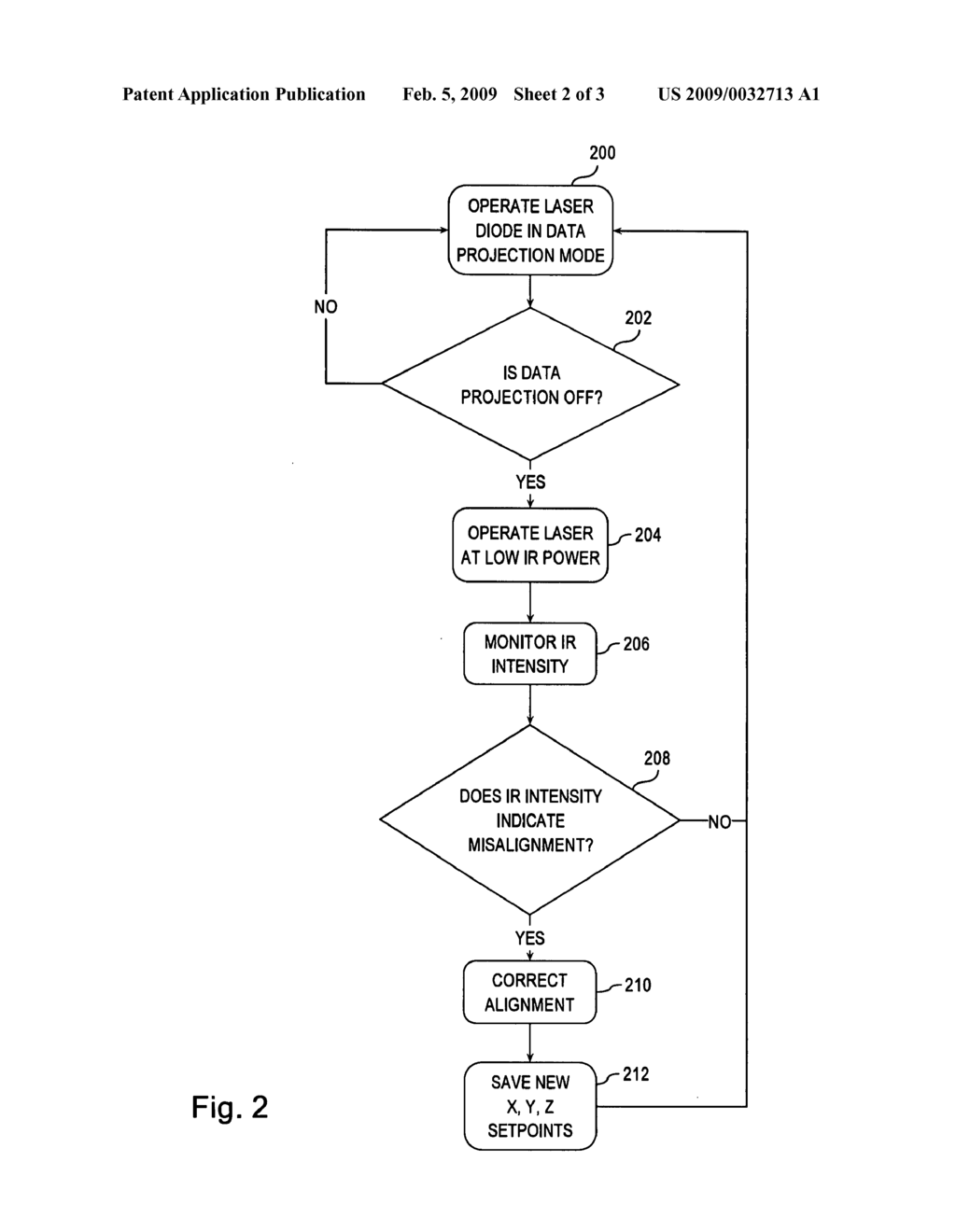 Controlled misalignment in wavelength-converted laser sources - diagram, schematic, and image 03