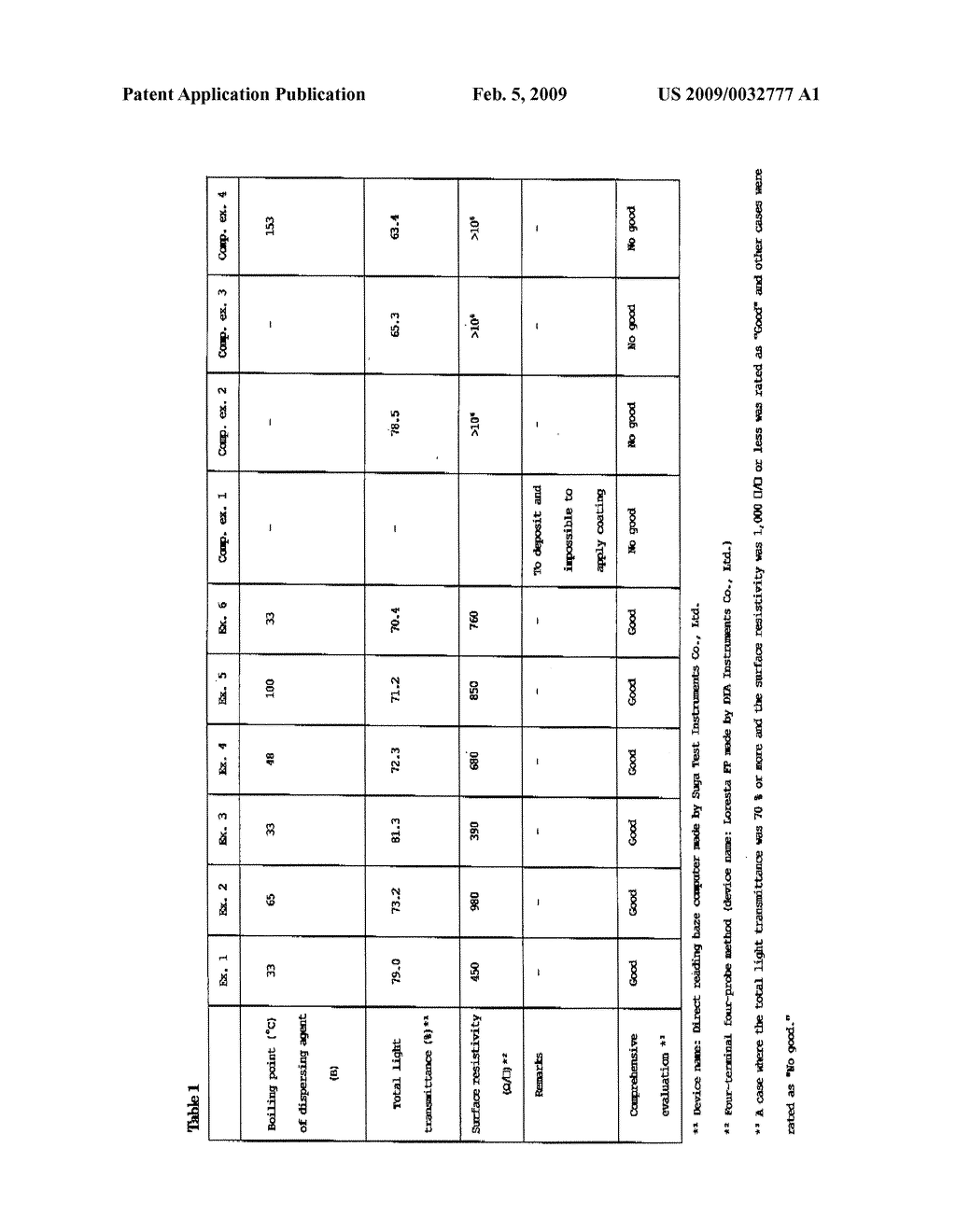 CARBON NANOTUBE DISPERSION LIQUID AND TRANSPARENT CONDUCTIVE FILM USING SAME - diagram, schematic, and image 02