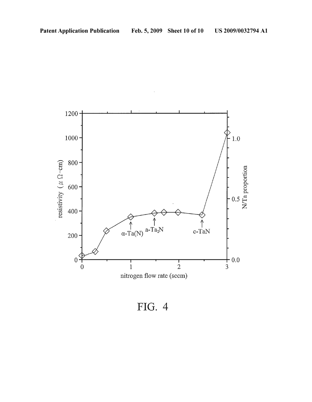 PHASE CHANGE MEMORY DEVICE AND FABRICATION METHOD THEREOF - diagram, schematic, and image 11