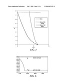 CONTROLLING INRUSH CURRENT FROM A POWER SUPPLY TO A LOAD diagram and image