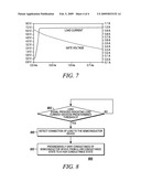 CONTROLLING INRUSH CURRENT FROM A POWER SUPPLY TO A LOAD diagram and image