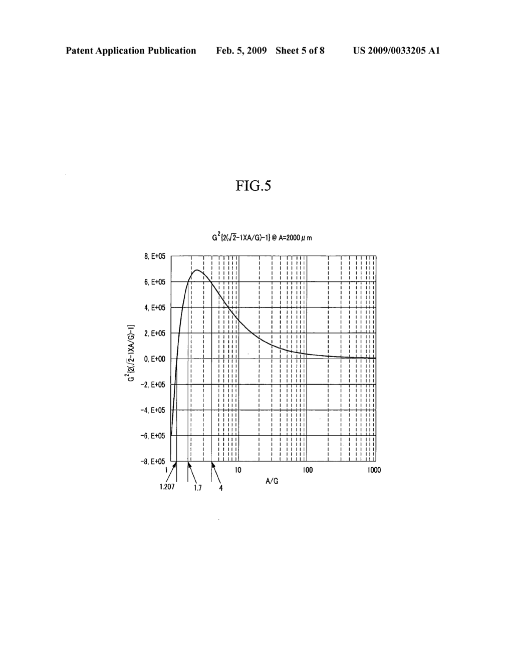 Light emission device and display having the same - diagram, schematic, and image 06