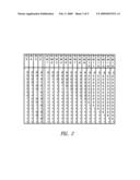 CURRENT STEERING DIGITAL-ANALOG CONVERTER PARTICULARLY INSENSITIVE TO PACKAGING STRESSES diagram and image