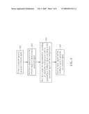 SIGMA DELTA MODULATOR AND RELATED METHOD THEREOF diagram and image